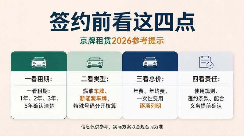 北京车牌租赁流程