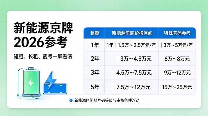 北京车辆指标政策