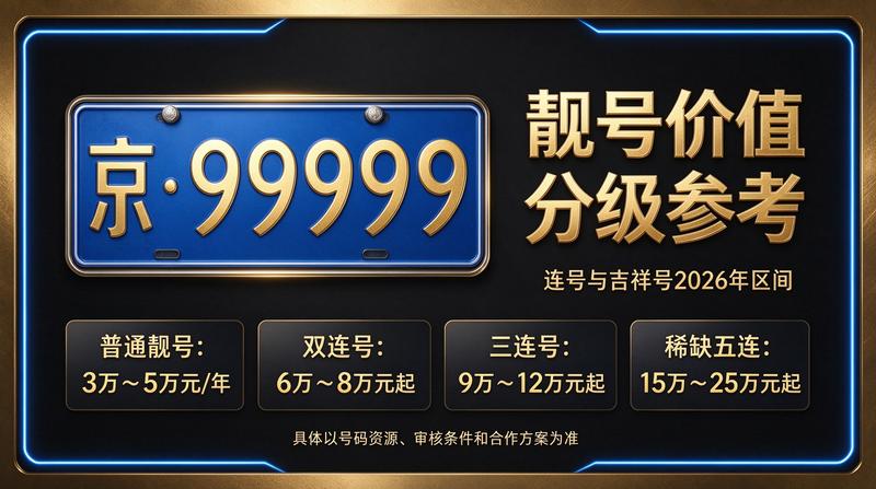 2026年京牌指标转让流程示意图